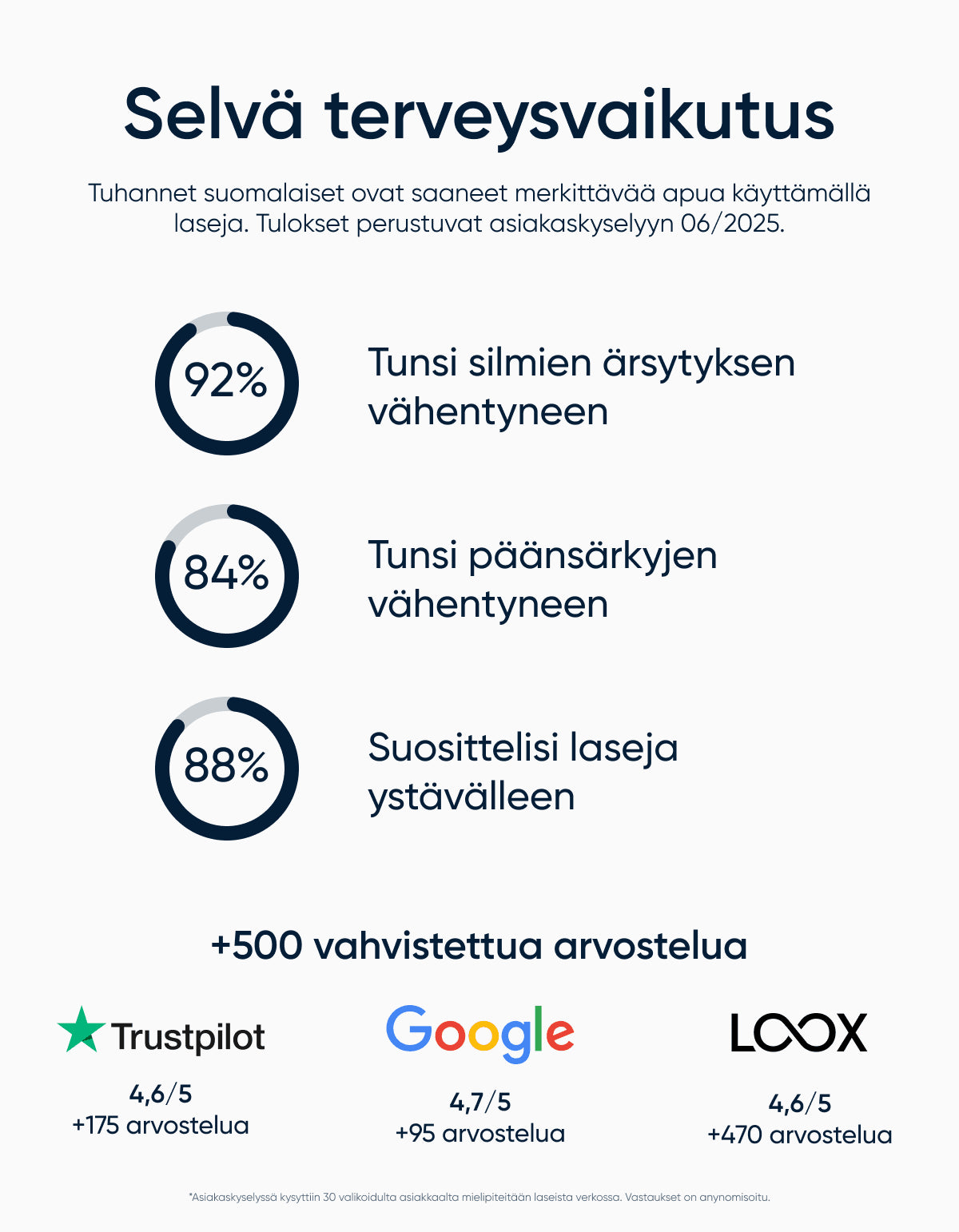Lasibundle